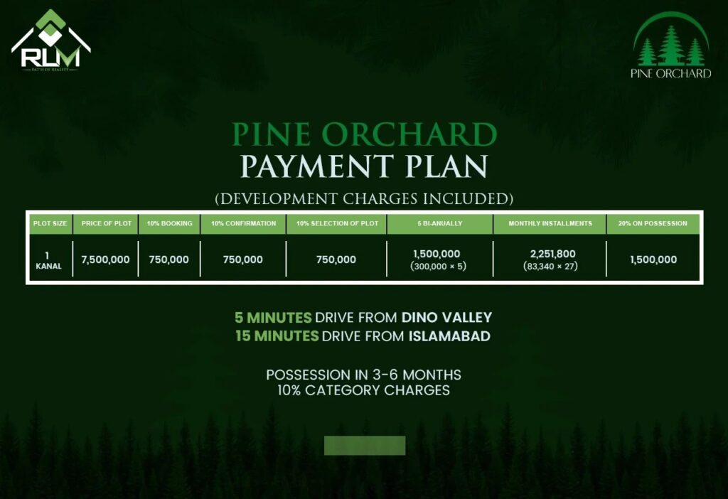 This image has an empty alt attribute; its file name is Pine-City-Islamabad-payment-plan-ezgif.com-crop-1024x702.jpg