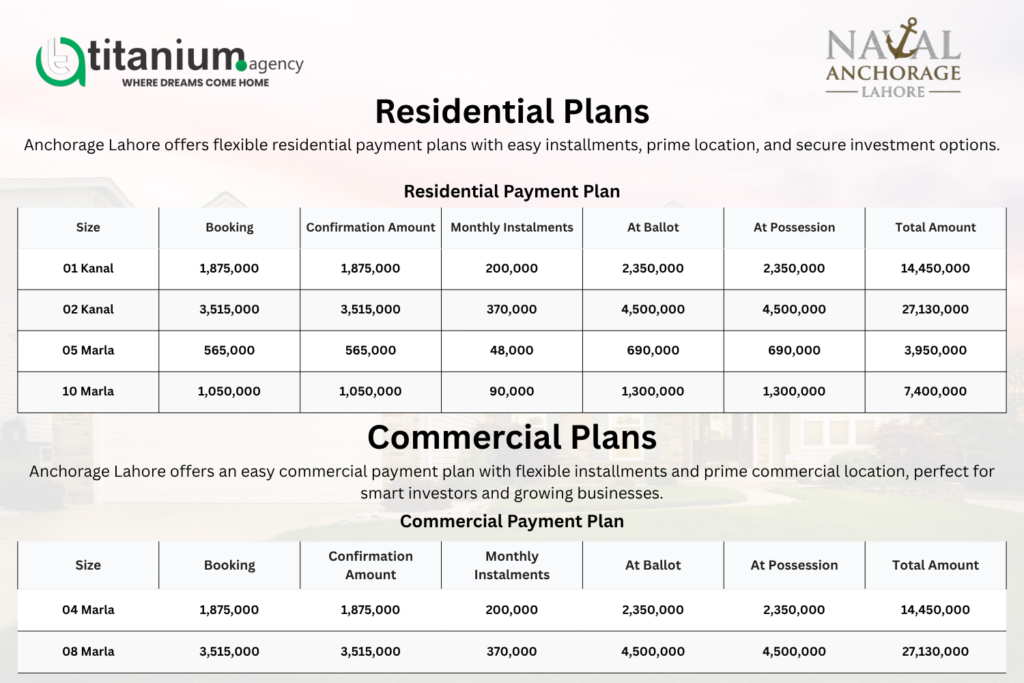Naval Anchorage Lahore Payment Plan 2026